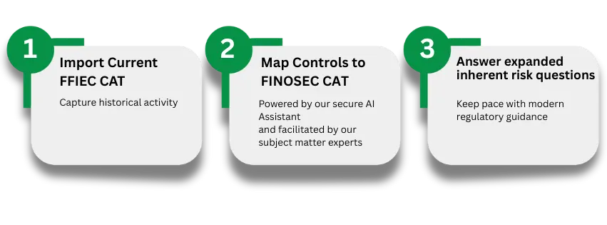 CAT process assessment